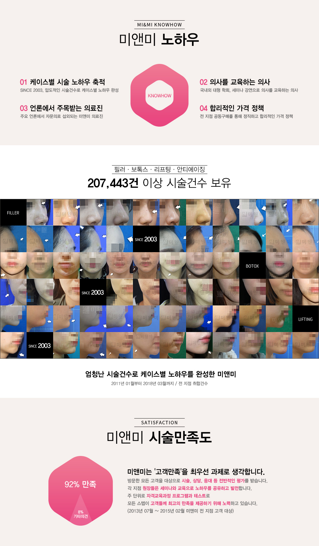 미앤미노하우 시술건수 미앤미시술만족도